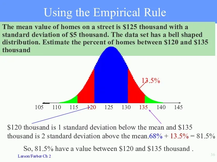 The mean value of homes on a street is $125