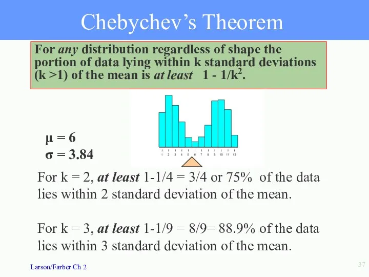 Chebychev’s Theorem For k = 3, at least 1-1/9 =