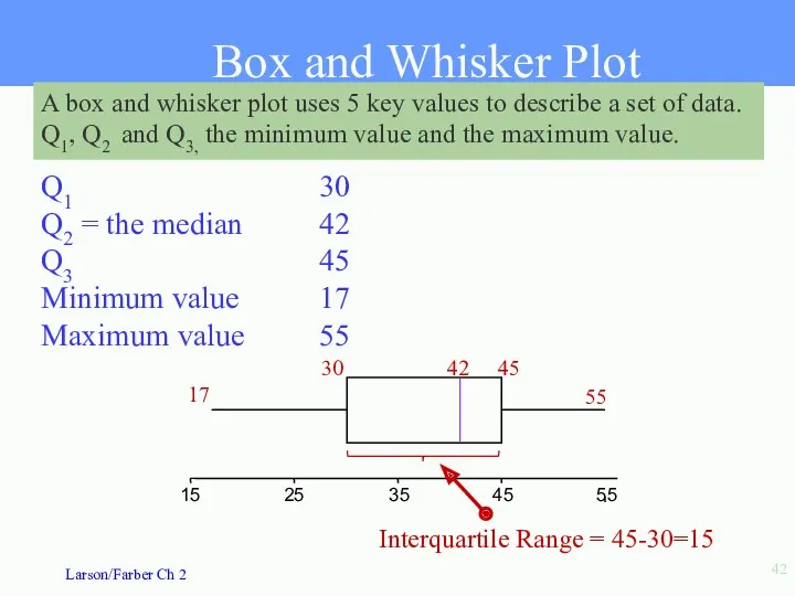 Box and Whisker Plot A box and whisker plot uses