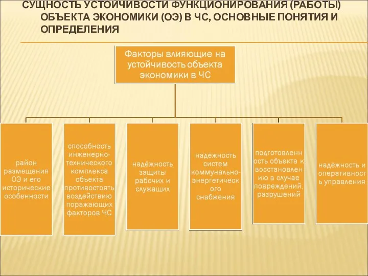 СУЩНОСТЬ УСТОЙЧИВОСТИ ФУНКЦИОНИРОВАНИЯ (РАБОТЫ) ОБЪЕКТА ЭКОНОМИКИ (ОЭ) В ЧС, ОСНОВНЫЕ ПОНЯТИЯ И ОПРЕДЕЛЕНИЯ