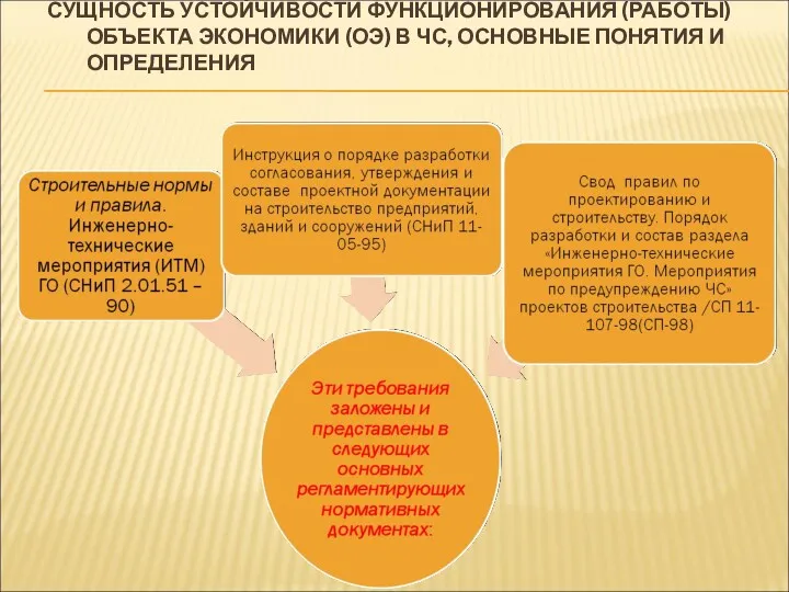 СУЩНОСТЬ УСТОЙЧИВОСТИ ФУНКЦИОНИРОВАНИЯ (РАБОТЫ) ОБЪЕКТА ЭКОНОМИКИ (ОЭ) В ЧС, ОСНОВНЫЕ ПОНЯТИЯ И ОПРЕДЕЛЕНИЯ