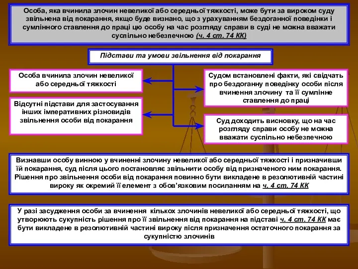 Особа, яка вчинила злочин невеликої або середньої тяжкості, може бути