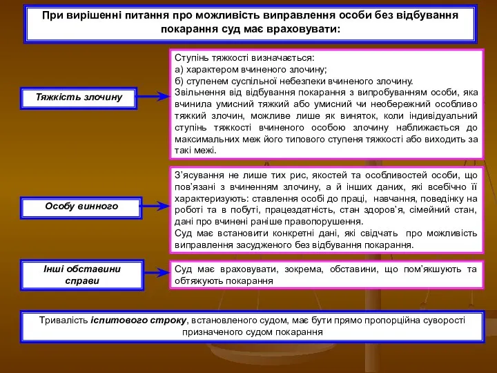 При вирішенні питання про можливість виправлення особи без відбування покарання