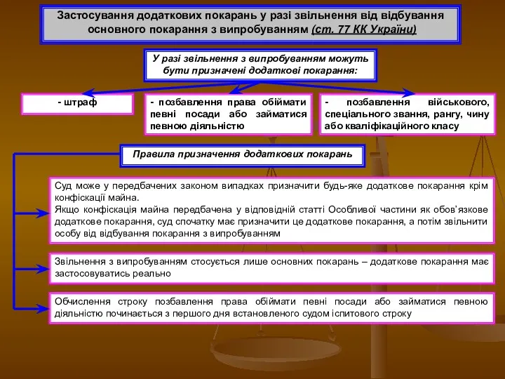 Застосування додаткових покарань у разі звільнення від відбування основного покарання