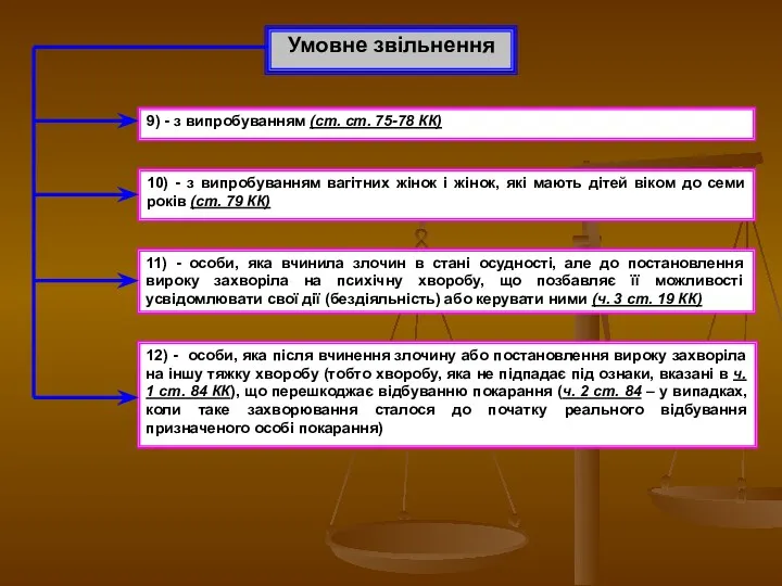 Умовне звільнення 9) - з випробуванням (ст. ст. 75-78 КК)