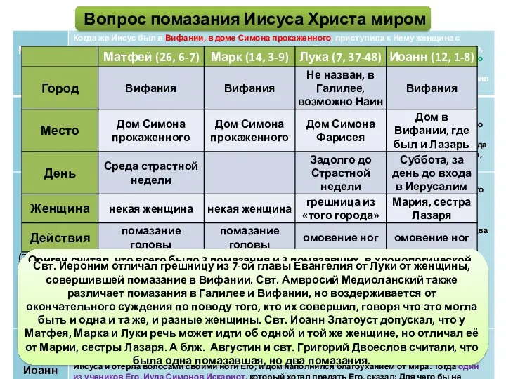 Вопрос помазания Иисуса Христа миром Часть исследователей предложила следующее решение