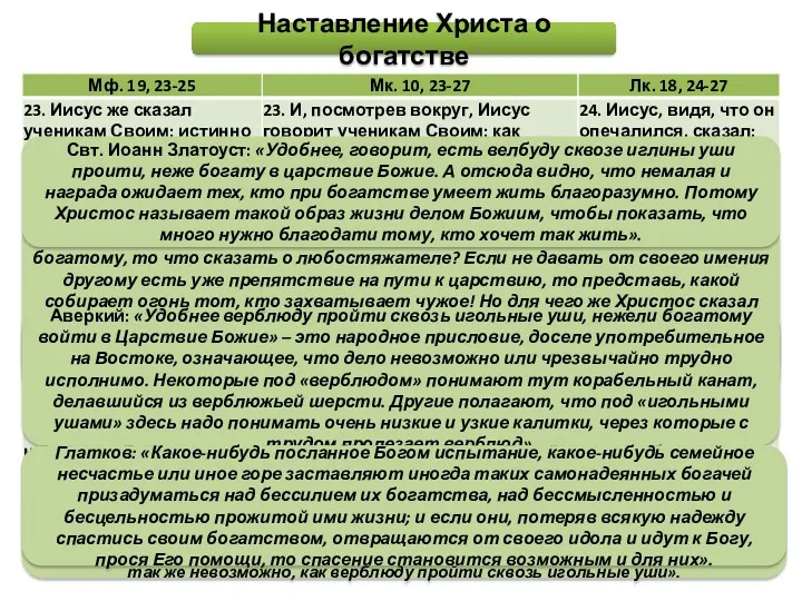 Свт. Иоанн Златоуст: «Христос этими словами не богатство порицает, но