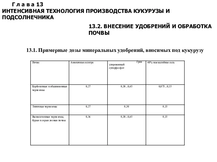 Г л а в а 13 ИНТЕНСИВНАЯ ТЕХНОЛОГИЯ ПРОИЗВОДСТВА КУКУРУЗЫ