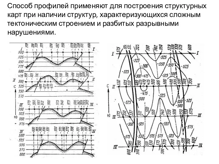 Способ профилей применяют для построения структурных карт при наличии структур,