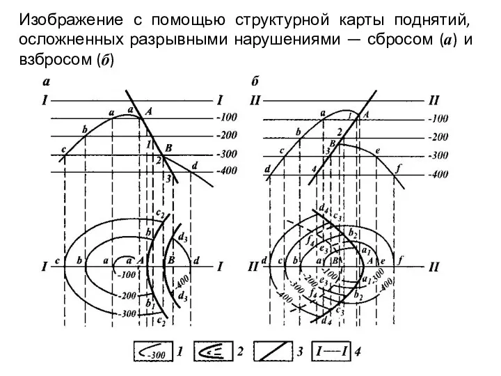 Изображение с помощью структурной карты поднятий, осложненных разрывными нарушениями — сбросом (а) и взбросом (б)