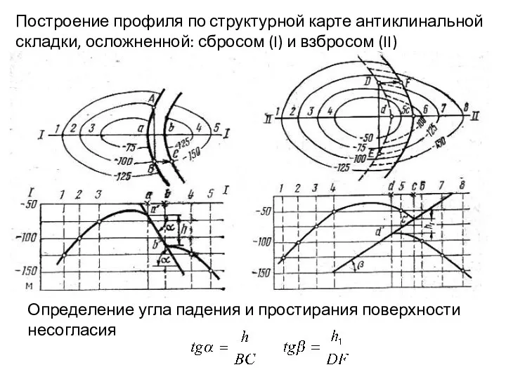 Построение профиля по структурной карте антиклинальной складки, осложненной: сбросом (I)