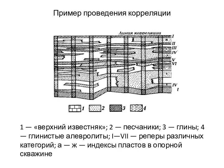 Пример проведения корреляции 1 — «верхний известняк»; 2 — песчаники;