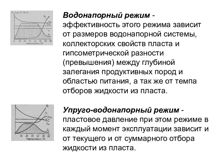 Упруго-водонапорный режим - пластовое давление при этом режиме в каждый