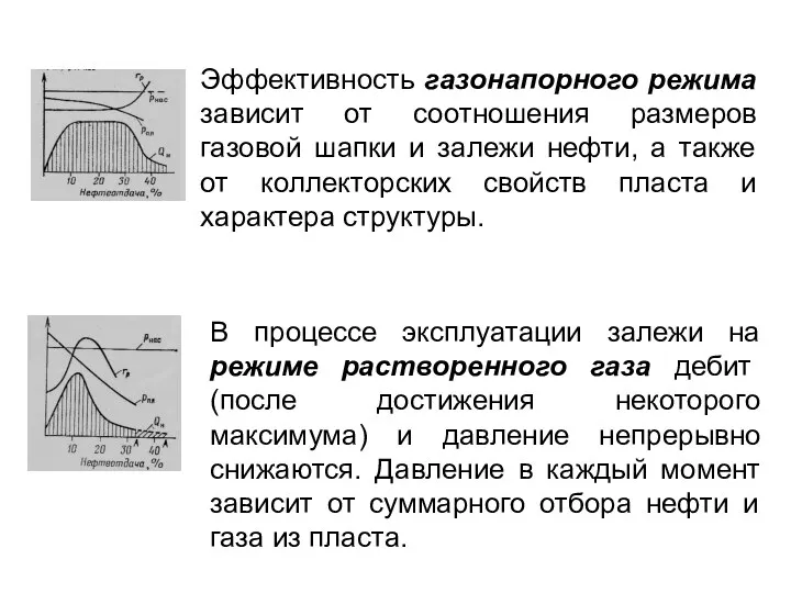 Эффективность газонапорного режима зависит от соотношения размеров газовой шапки и