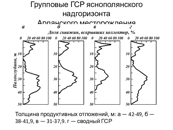 Групповые ГСР яснополянского надгоризонта Арланского месторождения Толщина продуктивных отложений, м: