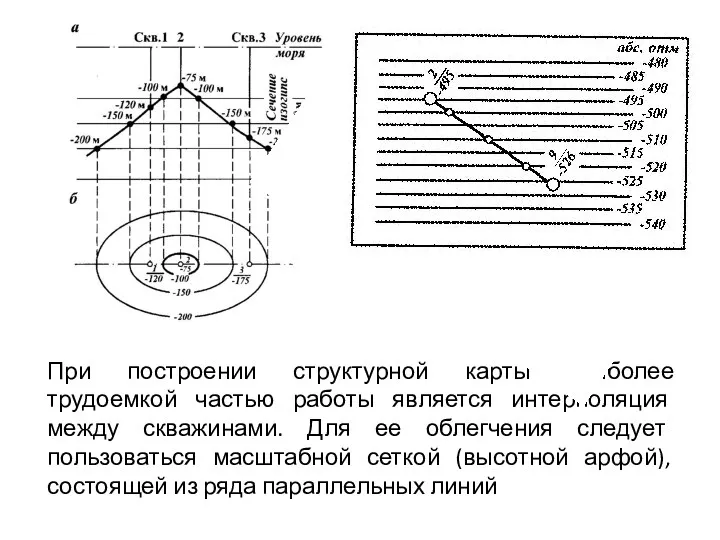 При построении структурной карты наиболее трудоемкой частью работы является интерполяция