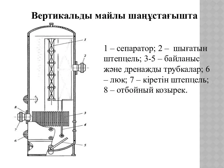 Вертикальды майлы шаңұстағышта 1 – сепаратор; 2 – шығатын штепцель;