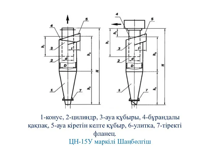 1-конус, 2-цилиндр, 3-ауа құбыры, 4-бұрандалы қақпақ, 5-ауа кіретін келте құбыр, 6-улитка, 7-тіректі фланец. ЦН-15У маркілі Шаңбөлгіш