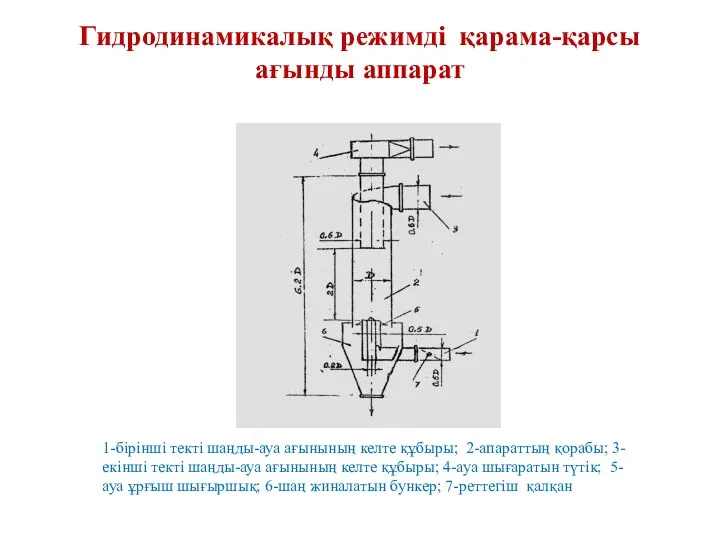 Гидродинамикалық режимді қарама-қарсы ағынды аппарат 1-бірінші текті шаңды-ауа ағынының келте