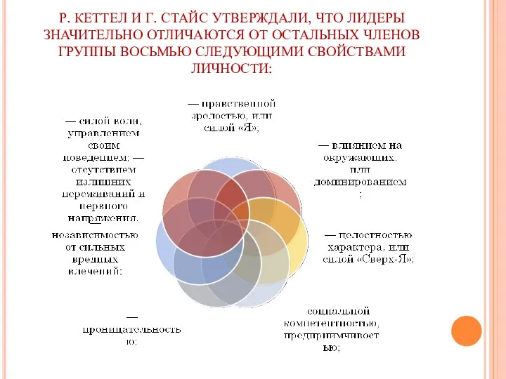 Р. КЕТТЕЛ И Г. СТАЙС УТВЕРЖДАЛИ, ЧТО ЛИДЕРЫ ЗНАЧИТЕЛЬНО ОТЛИЧАЮТСЯ