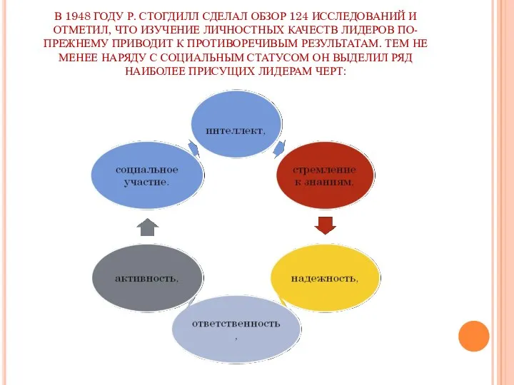 В 1948 ГОДУ Р. СТОГДИЛЛ СДЕЛАЛ ОБЗОР 124 ИССЛЕДОВАНИЙ И