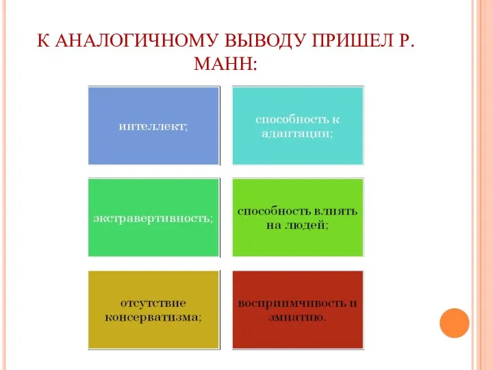 К АНАЛОГИЧНОМУ ВЫВОДУ ПРИШЕЛ Р. МАНН: