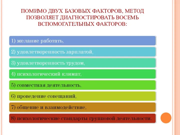 ПОМИМО ДВУХ БАЗОВЫХ ФАКТОРОВ, МЕТОД ПОЗВОЛЯЕТ ДИАГНОСТИРОВАТЬ ВОСЕМЬ ВСПОМОГАТЕЛЬНЫХ ФАКТОРОВ: