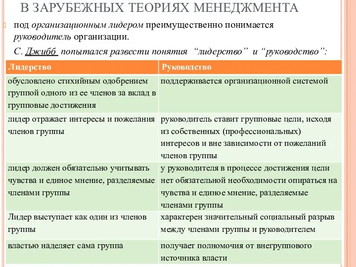 В ЗАРУБЕЖНЫХ ТЕОРИЯХ МЕНЕДЖМЕНТА под организационным лидером преимущественно понимается руководитель