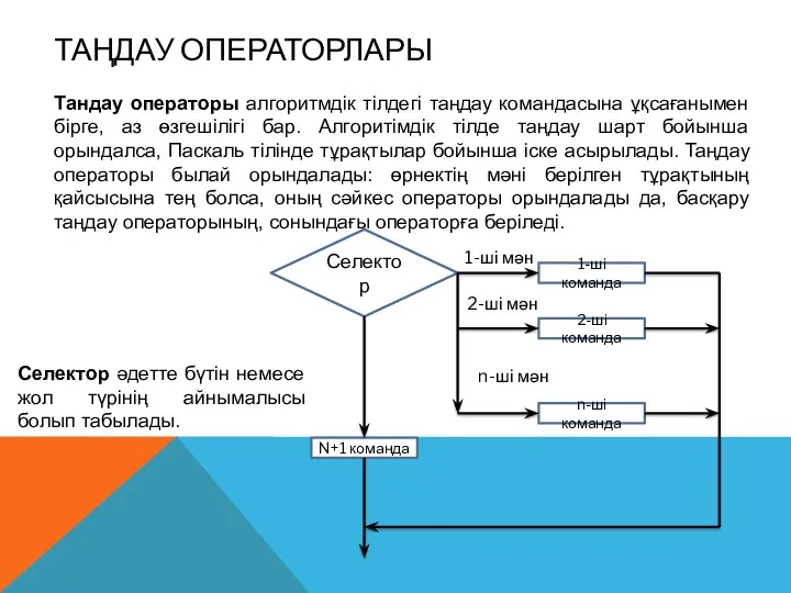 ТАҢДАУ ОПЕРАТОРЛАРЫ Тандау операторы алгоритмдік тілдегі таңдау командасына ұқсағанымен бірге,