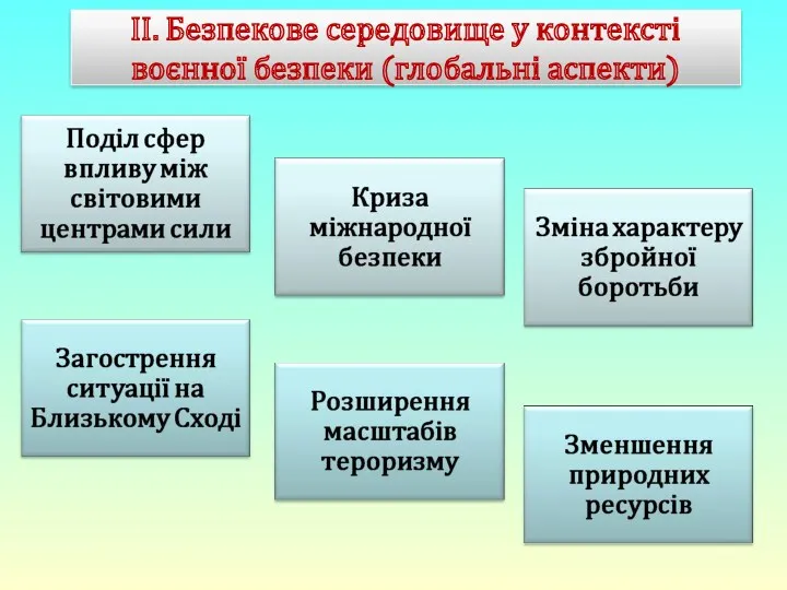 ІІ. Безпекове середовище у контексті воєнної безпеки (глобальні аспекти)