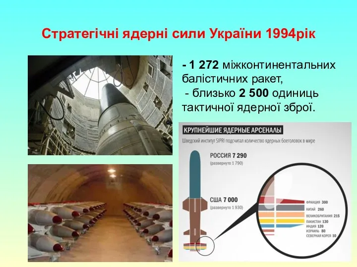 Стратегічні ядерні сили України 1994рік - 1 272 міжконтинентальних балістичних