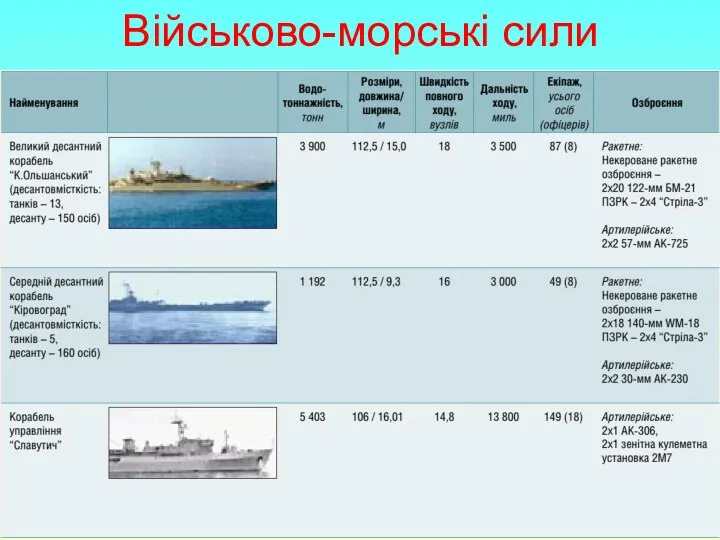 Військово-морські сили