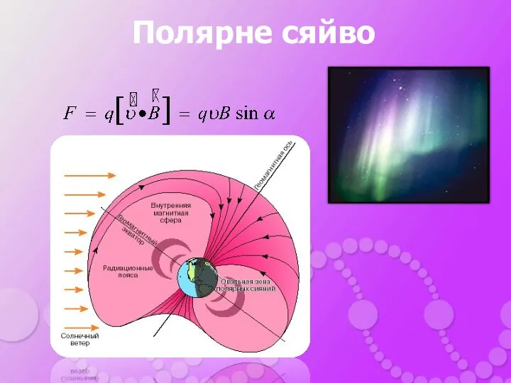 Полярне сяйво