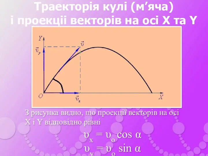 Траекторія кулі (м’яча) і проекціі векторів на осі X та