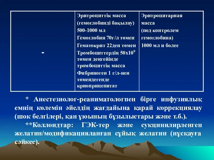 * Анестезиолог-реаниматологпен бірге инфузиялық емнің көлемін әйелдің жағдайына қарай коррекциялау