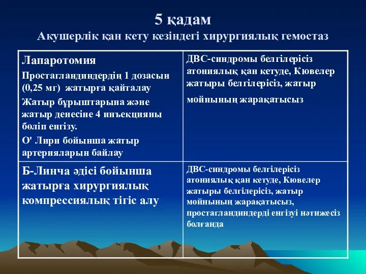 5 қадам Акушерлік қан кету кезіндегі хирургиялық гемостаз