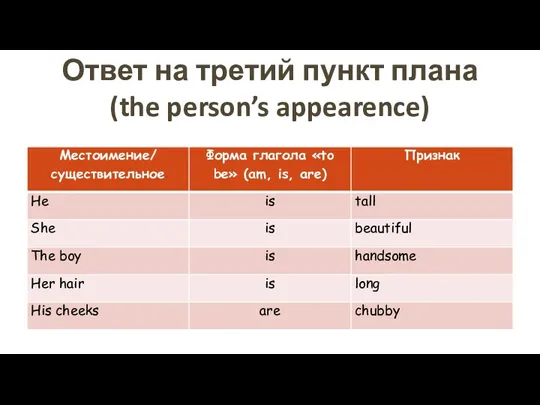 Ответ на третий пункт плана (the person’s appearence)