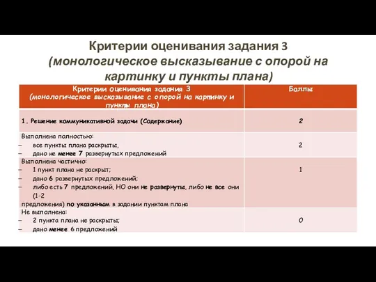 Критерии оценивания задания 3 (монологическое высказывание с опорой на картинку и пункты плана)