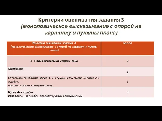 Критерии оценивания задания 3 (монологическое высказывание с опорой на картинку и пункты плана)