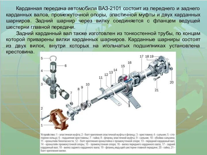 Карданная передача автомобиля ВАЗ-2101 состоит из переднего и заднего карданных