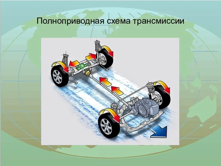 Полноприводная схема трансмиссии