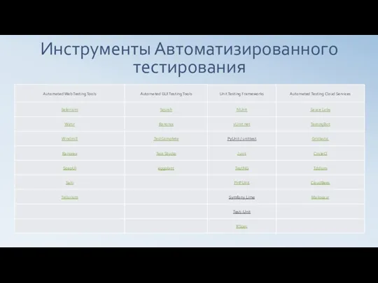 Инструменты Автоматизированного тестирования