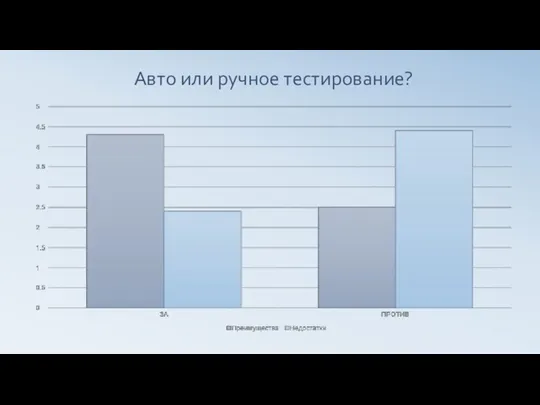 Авто или ручное тестирование?