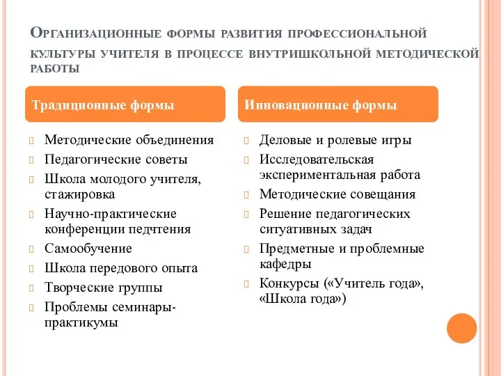 Организационные формы развития профессиональной культуры учителя в процессе внутришкольной методической