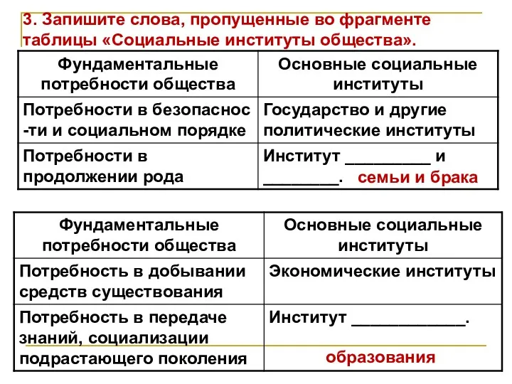 3. Запишите слова, пропущенные во фрагменте таблицы «Социальные институты общества». семьи и брака образования