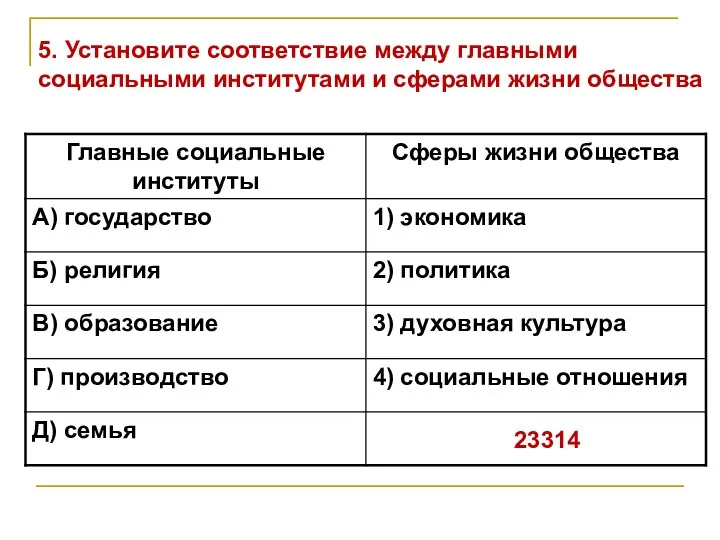 5. Установите соответствие между главными социальными институтами и сферами жизни общества 23314