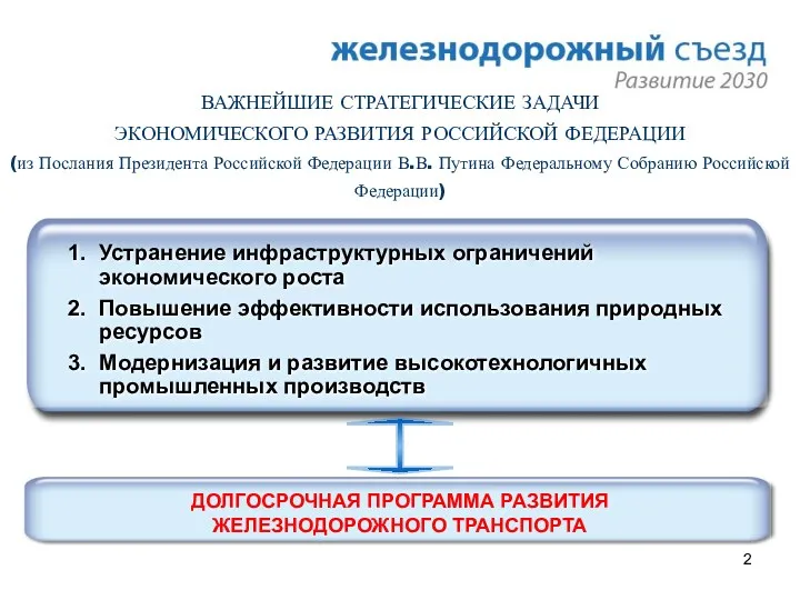 ВАЖНЕЙШИЕ СТРАТЕГИЧЕСКИЕ ЗАДАЧИ ЭКОНОМИЧЕСКОГО РАЗВИТИЯ РОССИЙСКОЙ ФЕДЕРАЦИИ (из Послания Президента