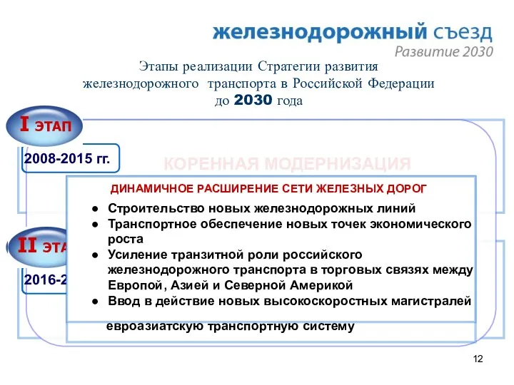 Этапы реализации Стратегии развития железнодорожного транспорта в Российской Федерации до