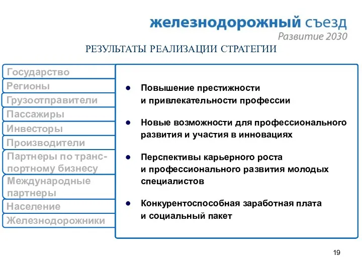 Железнодорожники Население Международные партнеры Партнеры по транс-портному бизнесу Производители Инвесторы