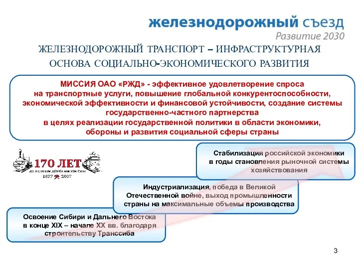 ЖЕЛЕЗНОДОРОЖНЫЙ ТРАНСПОРТ – ИНФРАСТРУКТУРНАЯ ОСНОВА СОЦИАЛЬНО-ЭКОНОМИЧЕСКОГО РАЗВИТИЯ МИССИЯ ОАО «РЖД»